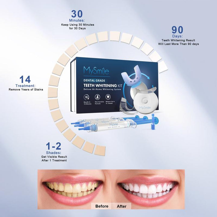 Get Your Smile Summer-Ready! 🌟 Mysmile Teeth Whitening Kit with 5X LED Light - 18% Carbamide Peroxide! Perfect for Your Spring Glow Up! 💖 #TikTokShopDeal